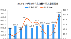 2021年1-2月山东省发动机产量数据统计分析