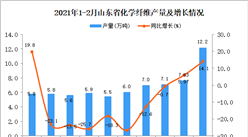 2021年1-2月山東省化學纖維產量數據統計分析