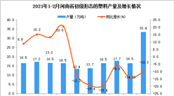 2021年1-2月河南省初级形态的塑料产量数据统计分析