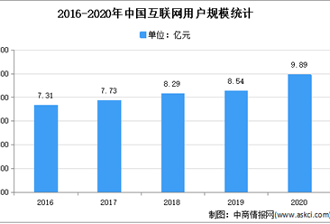 2021年中国信息技术服务行业存在问题及发展趋势预测分析