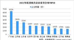 2021年中國醫美產業區域分布情況：主要分布經濟發達地區（圖）