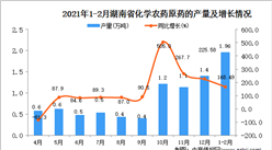 2021年1-2月湖南省农药产量数据统计分析