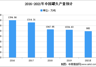 2021年中国水果罐头行业存在问题及发展前景预测分析