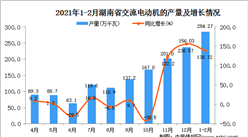 2021年1-2月湖南省交流电动机产量数据统计分析