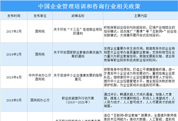 2021年中國企業管理培訓和咨詢行業最新政策匯總一覽（圖）