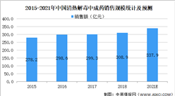 2021年中国中医药产业细分行业市场现状及存在问题预测分析（图）