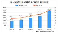 2021年中國在線教育市場現狀及發展趨勢預測分析