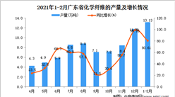 2021年1-2月廣東省化學纖維產量數據統計分析