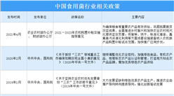 2021年中国食用菌行业最新政策汇总一览（图）