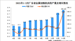 2021年1-2月广东省机床产量数据统计分析