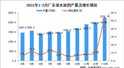 2021年1-2月广东省水泥产量数据统计分析