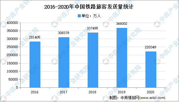 2021年中国基安博体育app下载建行业市场现状分析：基础设施投资不断增加(图6)