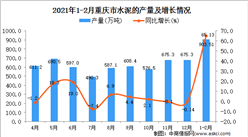 2021年1-2月重庆省水泥产量数据统计分析