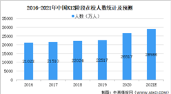 2021年中国K12在线教育行业市场规模及发展前景预测分析（图）