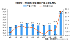 2021年1-2月重庆省粗钢产量数据统计分析
