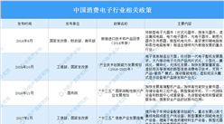 2021年中國消費電子行業最新政策匯總一覽（圖）