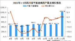 2021年1-2月四川省玻璃产量数据统计分析