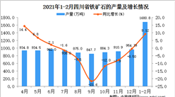 2021年1-2月四川省铁矿石产量数据统计分析