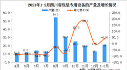 2021年1-2月四川省包装专用设备产量数据统计分析