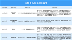 2021年中國食品行業最新政策匯總一覽（圖）