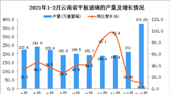 2021年1-2月云南省平板玻璃產量數據統計分析