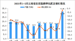 2021年1-2月云南省化肥产量数据统计分析