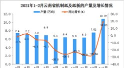 2021年1-2月云南省纸板产量数据统计分析