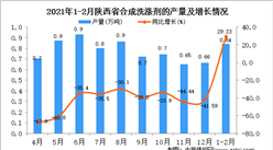 2021年1-2月陜西省洗滌劑產量數據統計分析