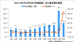 2021年3月中国汽车(包括底盘）出口数据统计分析