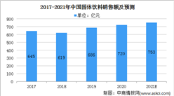 2021年中国固体饮料行业市场规模及发展前景分析（图）