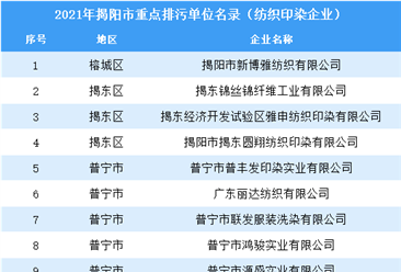 2021年揭阳市重点排污单位名录（纺织印染企业）