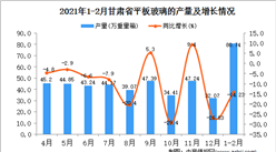 2021年1-2月甘肃省平板玻璃产量数据统计分析