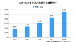 2021年中國大數據行業市場現狀分析：硬件收益占4成