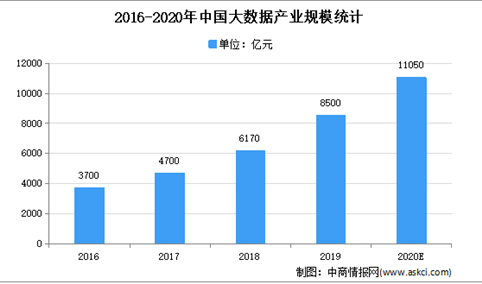2021年中国大数据行业市场现状分析：硬件收益占4成