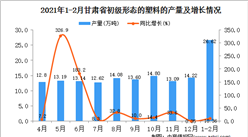 2021年1-2月甘肃省塑料产量数据统计分析