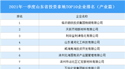 產業地產投資情報：2021年一季度山東省投資拿地TOP10企業排名（產業篇）