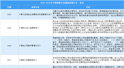 2021年中國保險行業最新政策匯總一覽（圖）