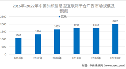 2021年中国知识信息型互联网平台市场规模及驱动因素分析（图）