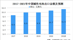 2021年中國鋅錳電池市場規模及行業競爭格局分析（圖）