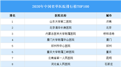 2020年中國省單醫院排行榜TOP100