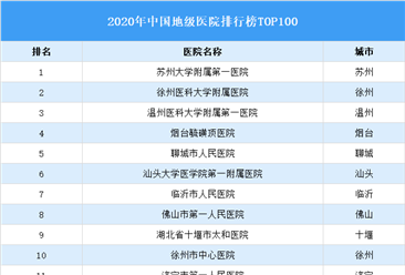 2020年中國地級醫院排行榜TOP100