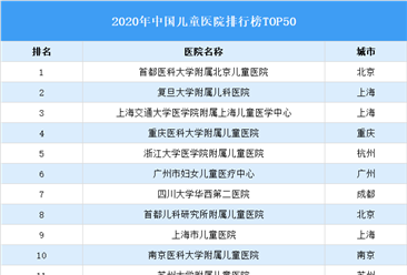 2020年中國兒童醫院排行榜TOP50