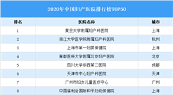 2020年中國婦產醫院排行榜TOP50