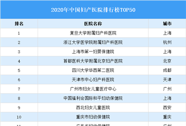 2020年中國婦產醫院排行榜TOP50