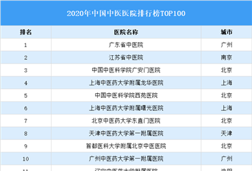 2020年中国中医院排行榜TOP100