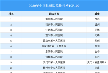 2020年中國縣級醫院排行榜TOP100
