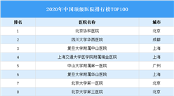 2020年中国顶级医院排行榜TOP100