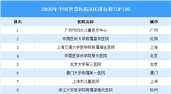 2020年中国智慧医院HIC排行榜TOP100