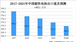 2021年中國鋅錳電池市場規模及行業發展前景分析（圖）
