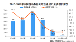 2021年1-3月中国中央处理部件进口数据统计分析